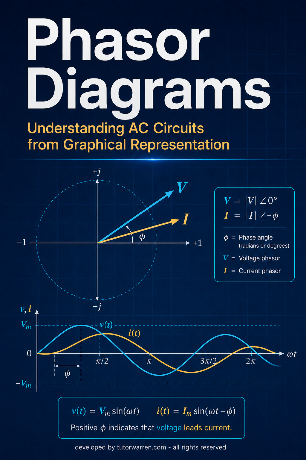 Phasor Diagrams